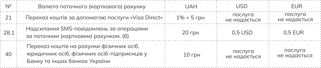 Щодо змін в Умовах обслуговування карткових рахунків фізичних осіб - Photo number 14